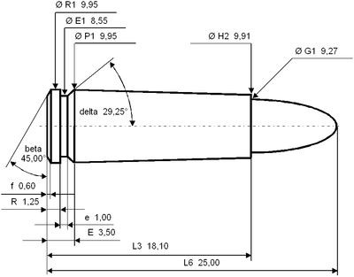 9x18mm Makarov Ammunition