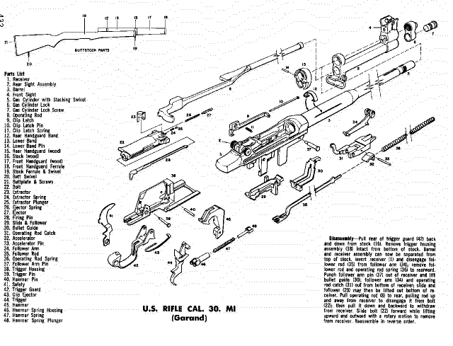 M1 Garand rifle exploded diagram.